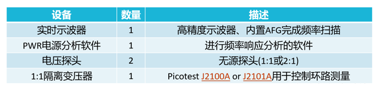 【泰享實測之水哥秘笈】： 電源測試的人間煙火，深入淺出談環路響應測試！