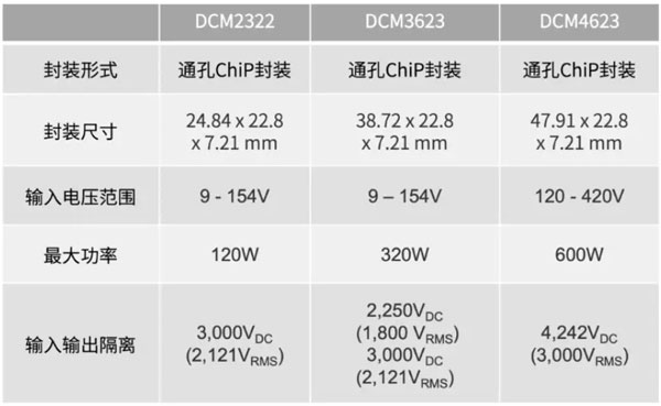 輕量級的電源系統(tǒng)，該如何設(shè)計？