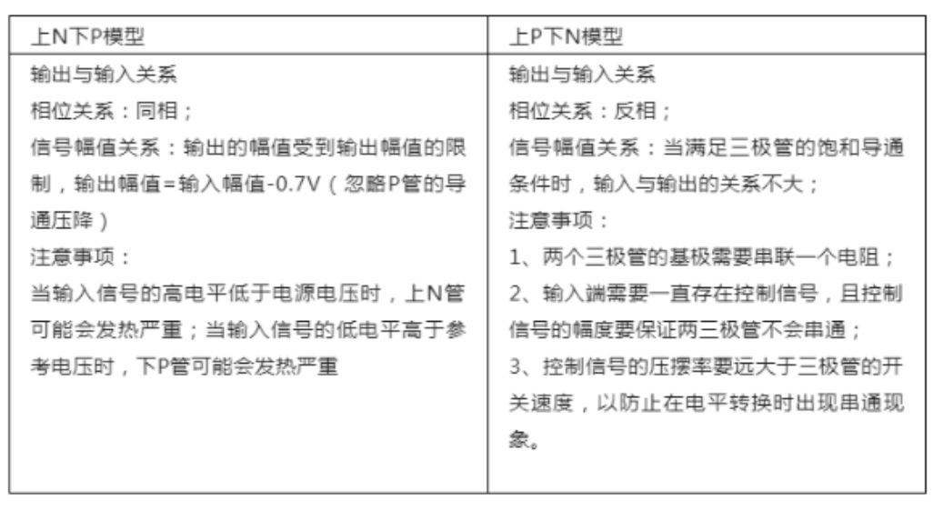 推挽電路的坑，你踩過沒？