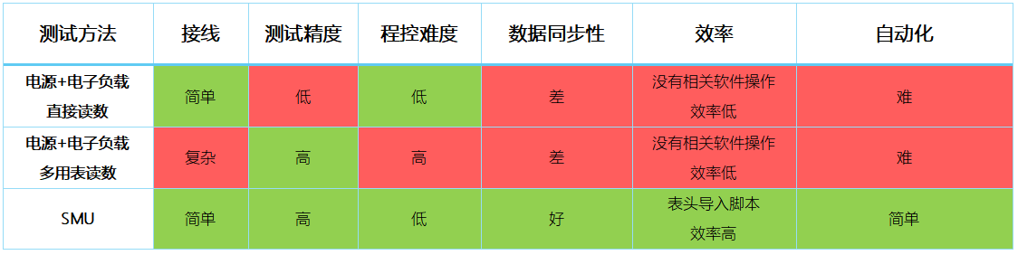 【“源”察秋毫系列】DC-DC電源效率測試，確保高效能與可靠性的關(guān)鍵步驟