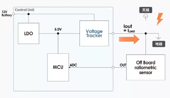 什么是電壓跟蹤器？