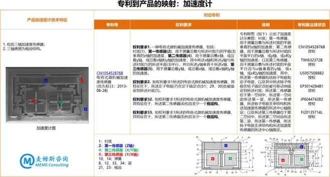 村田MEMS慣性測量單元（IMU）SCHA634產品分析