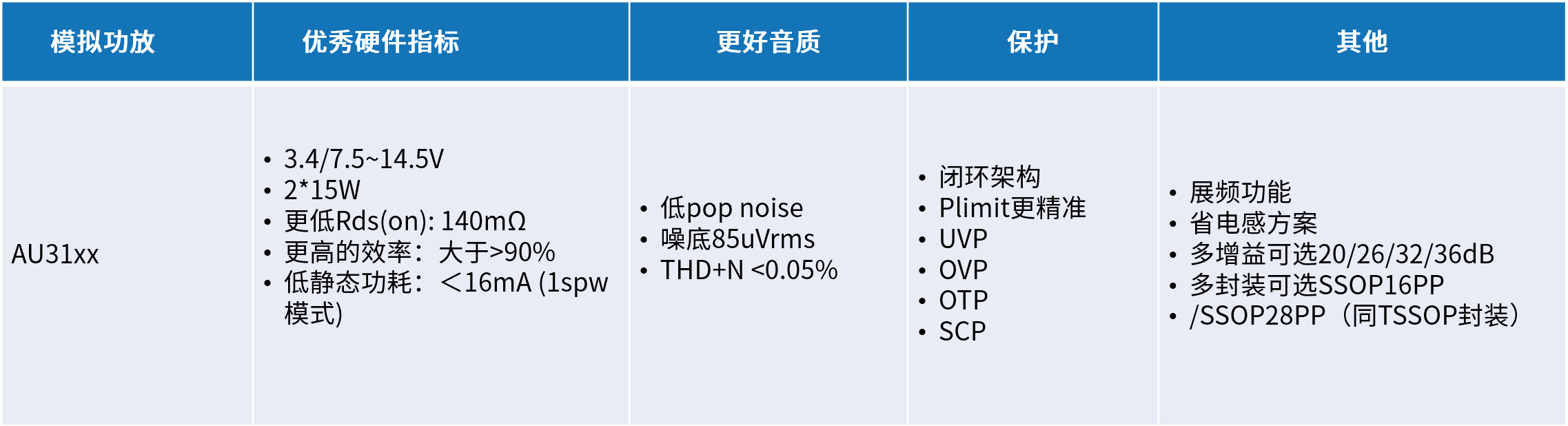 創新音頻解決方案：類比半導體的國產中大功率功放技術