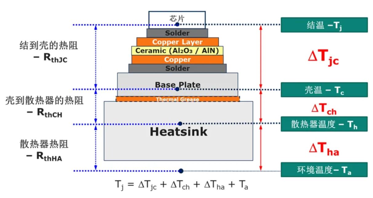 功率器件熱設計基礎（一）——功率半導體的熱阻