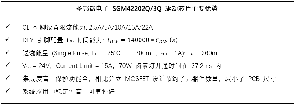 高可靠高邊驅動助力汽車應用