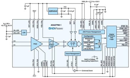 隔離式狀態監控通道之間的相位匹配：DAQ μModule應用