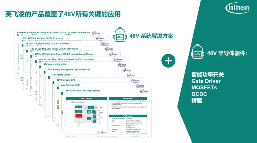 揭秘：48V系統如何撬動汽車收益杠桿