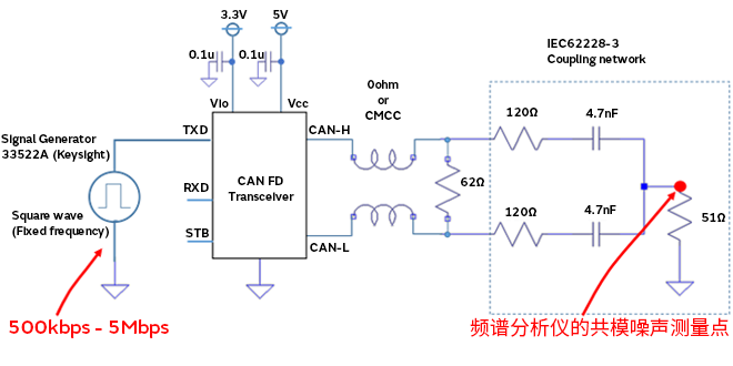 智能汽車CAN FD總線需要什么樣的降噪對(duì)策？