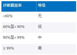 利用高性能電壓監控器提高工業功能安全合規性——第1部分