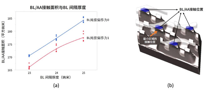 半導體存儲器的發展歷程與當前挑戰