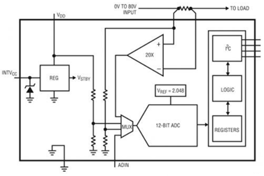 電源監視器的設計方法