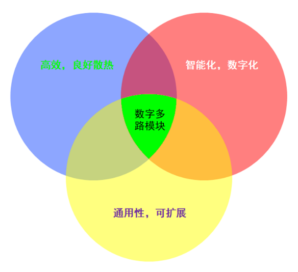 復雜電源系統中的明星：數字化多路電源模塊將即將嶄露頭角