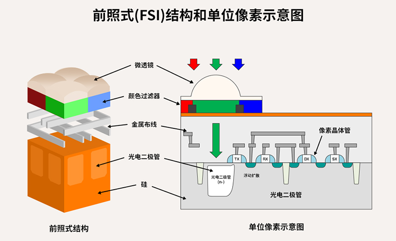 全球移動市場的指路燈——SK海力士背照式(BSI)技術分享