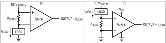 亞毫歐電阻器帶來電流檢測優勢