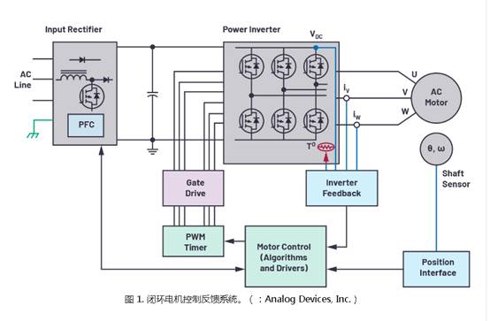 為小型電機驅動設計設計快速反應反饋系統