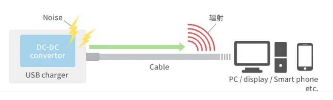 如何應對USB大功率充電器DC-DC轉換器的開關噪聲？