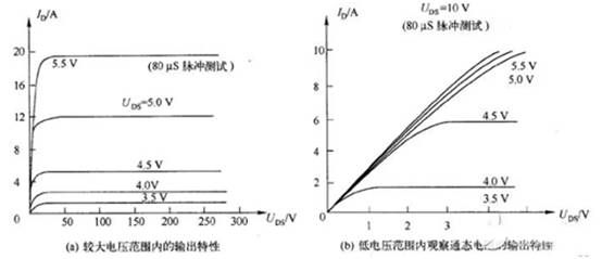 三極管用飽和Rce，而MOSFET用飽和Vds？