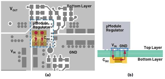 熱環路 PCB ESR 和 ESL 與去耦電容器位置的關系