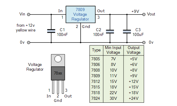 如何使用LM317T創(chuàng)建可變電壓電源