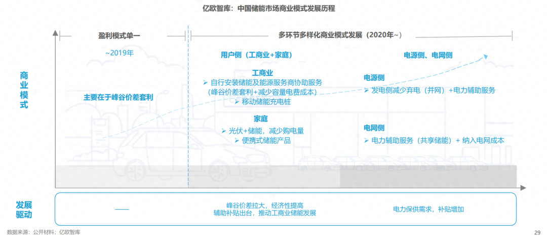 分布式能源體系里儲能電站的應用優勢有哪些？