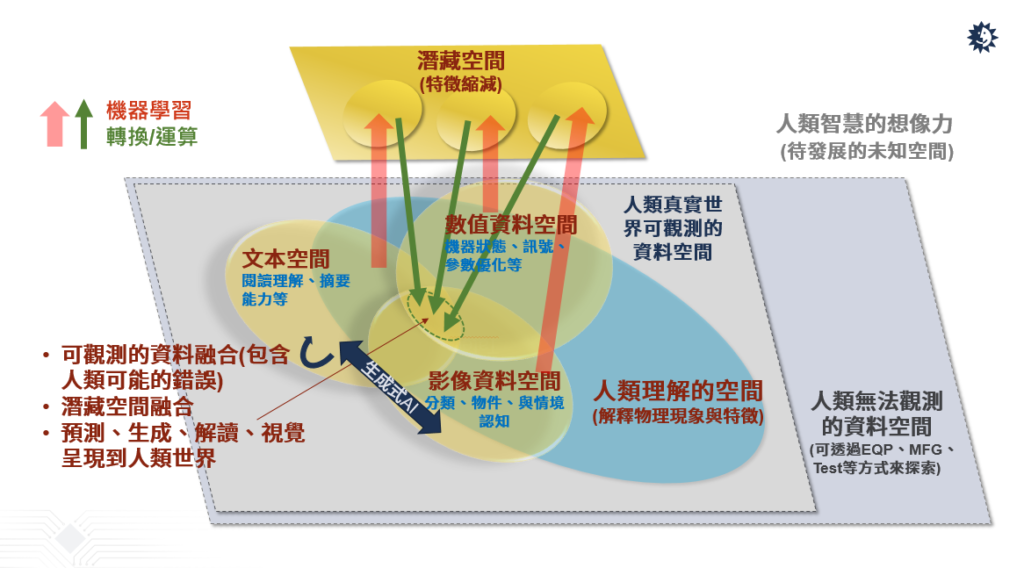 半導(dǎo)體產(chǎn)業(yè)如何善用AI驅(qū)動(dòng)自動(dòng)化創(chuàng)新？