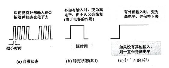 觸發(fā)器輸出波形又是如何的呢？