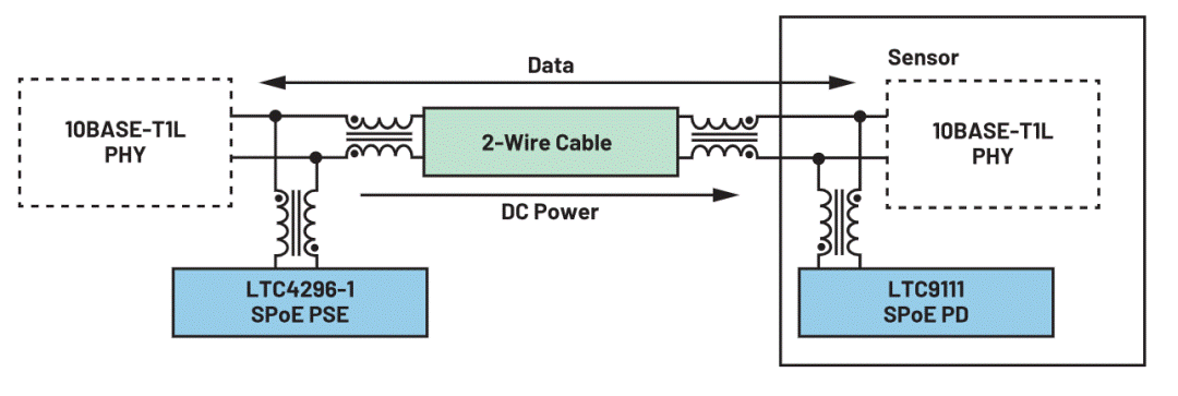 常見的傳統電源還能再戰智能邊緣時代嗎？