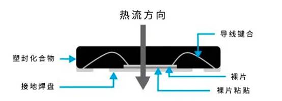 揭秘?zé)嵩O(shè)計(jì)集成電路設(shè)計(jì)的關(guān)鍵密碼