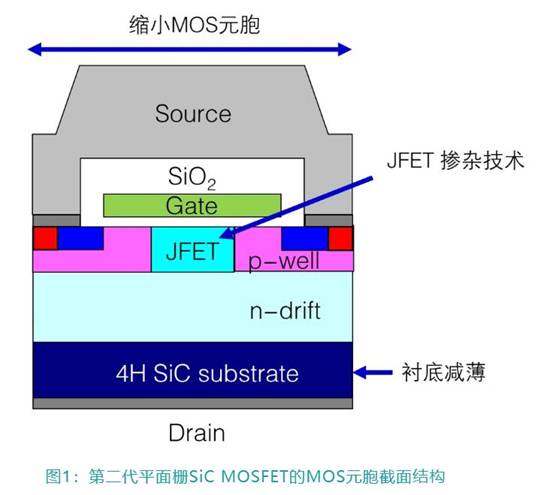 第11講：三菱電機工業(yè)SiC芯片技術(shù)