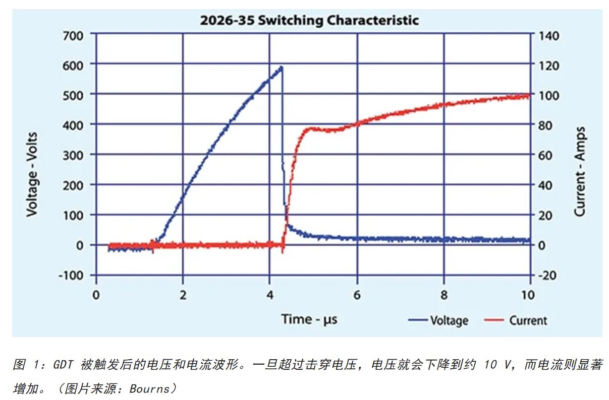 為何混合型交流浪涌保護器是浪涌保護首選？