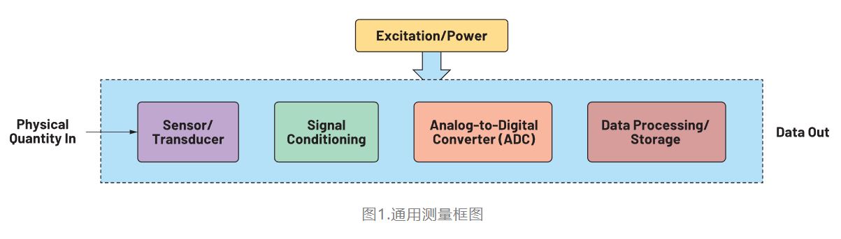 精密系統中的RTI計算和仿真