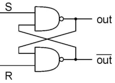 科普主控芯片CPU/FPGA存儲及單粒子翻轉