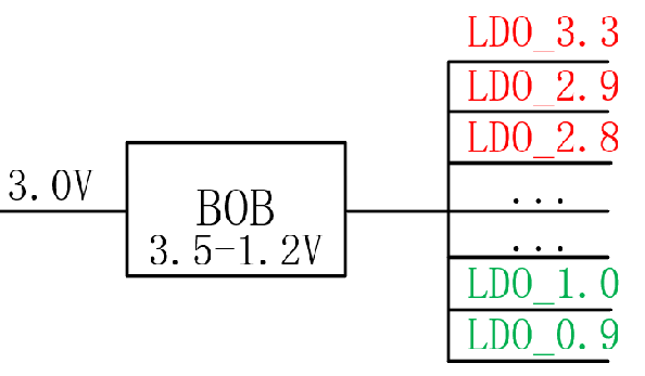 【干貨】強大的4開關升降壓BOB電源，可升可降、能大能小