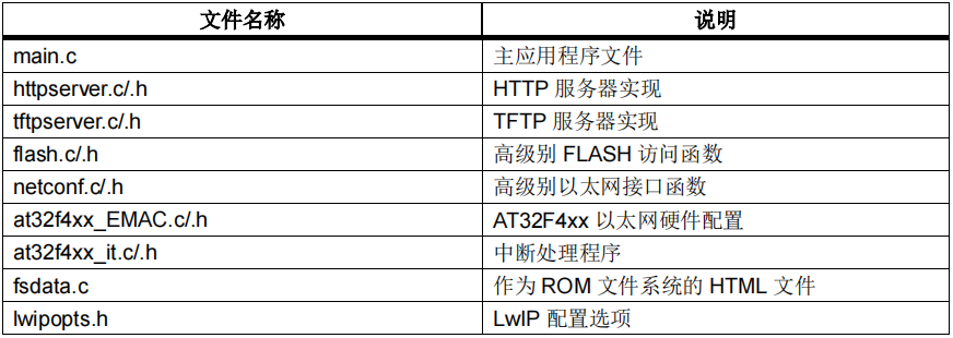 如何使用AT32F407以太網通信接口實現在應用中編程(IAP)