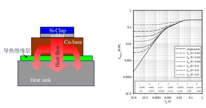 功率器件熱設計基礎（五）——功率半導體熱容