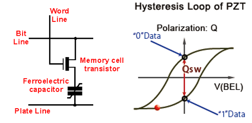 科普主控芯片CPU/FPGA存儲及單粒子翻轉