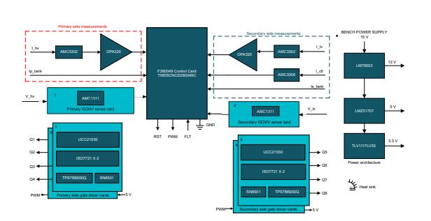 善用可靠且性價比高的隔離技術來應對高電壓設計挑戰