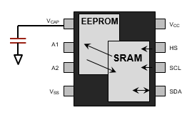 科普主控芯片CPU/FPGA存儲及單粒子翻轉