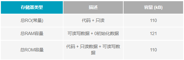 如何設計便于部署的10BASE-T1L單對以太網狀態監測振動傳感器