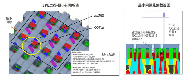 半導體存儲器的發展歷程與當前挑戰