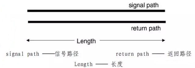 信號完整性基礎：瞬態阻抗與特性阻抗圖解