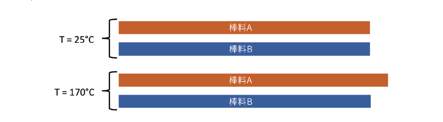 溫度和結構如何影響電阻穩定性