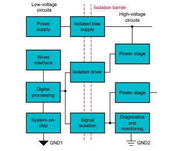 善用可靠且性價比高的隔離技術來應對高電壓設計挑戰