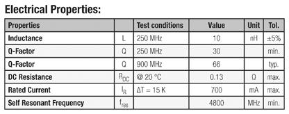 WiFi接口開發的高級技巧