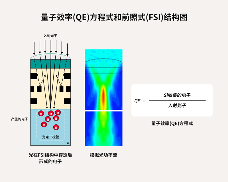 全球移動市場的指路燈——SK海力士背照式(BSI)技術分享