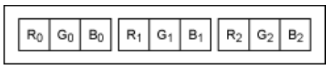 串行器應用之如何將攝像頭的RGB或YUV輸出轉換成RGB數據？