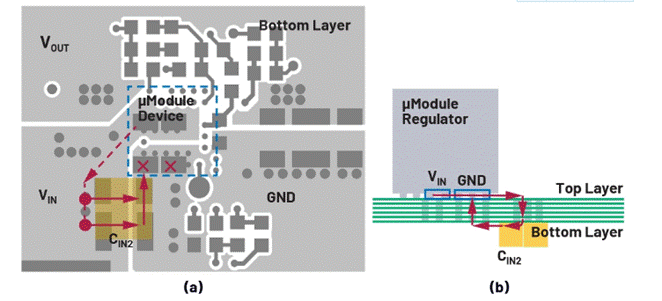 熱環路 PCB ESR 和 ESL 與去耦電容器位置的關系