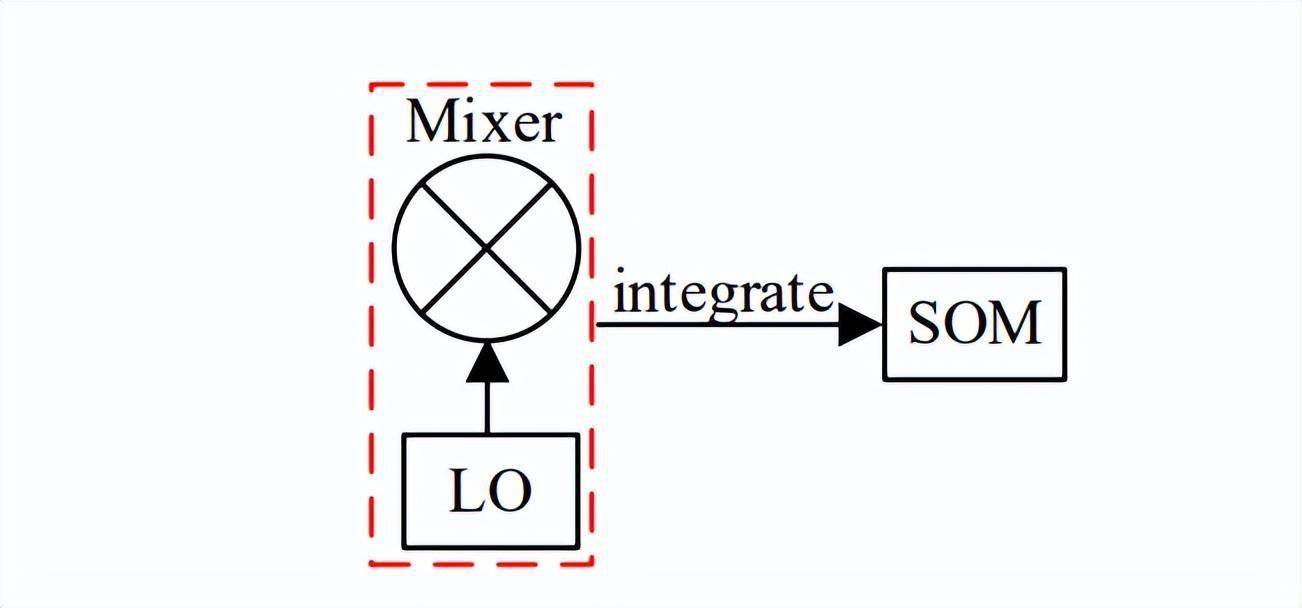 基于自振蕩混頻的X波段單器件收發電路設計分析