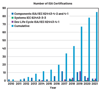 IEC 62443系列標準：如何防御基礎設施網絡攻擊