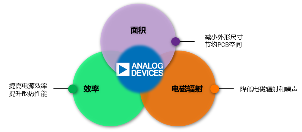 取舍之道貴在權衡，ADI兩大高性能電源技術詮釋如何破局多維度性能挑戰